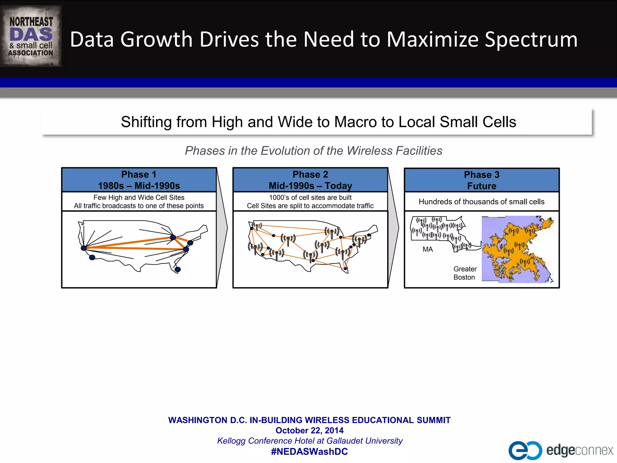 Data Growth Drives the Need to Maximize Spectrum 
Shifting from High and Wide to Macro to Local Small Cells 
Phases in the Evolution of the Wireless Facilities 
Phase 2 
Mid-1990s – Today 
WASHINGTON D.C. IN-BUILDING WIRELESS EDUCATIONAL SUMMIT 
October 22, 2014 
Kellogg Conference Hotel at Gallaudet University 
#NEDASWashDC 
Phase 3 
Future 
1000’s of cell sites are built 
Cell Sites are split to accommodate traffic 
Hundreds of thousands of small cells 
Phase 1 
1980s – Mid-1990s 
Few High and Wide Cell Sites 
All traffic broadcasts to one of these points 
MA 
Greater 
Boston 
 