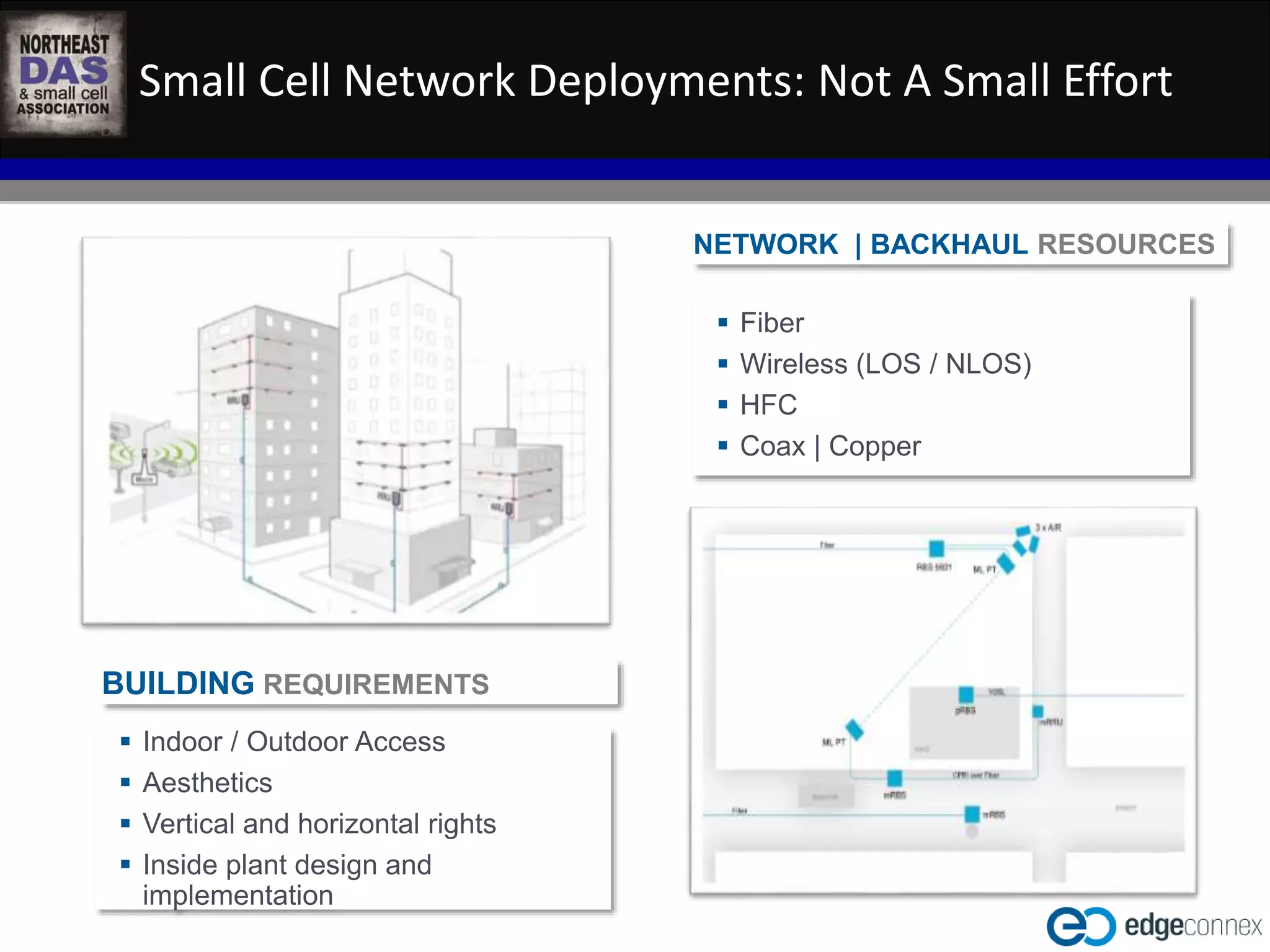 Small Cell Network Deployments: Not A Small Effort 
WASHINGTON D.C. IN-BUILDING WIRELESS EDUCATIONAL SUMMIT 
October 22, 2014 
Kellogg Conference Hotel at Gallaudet University 
#NEDASWashDC 
BUILDING REQUIREMENTS 
NETWORK | BACKHAUL RESOURCES 
 Fiber 
 Wireless (LOS / NLOS) 
 HFC 
 Coax | Copper 
 Indoor / Outdoor Access 
 Aesthetics 
 Vertical and horizontal rights 
 Inside plant design and 
implementation 
STREET VIEW 
 