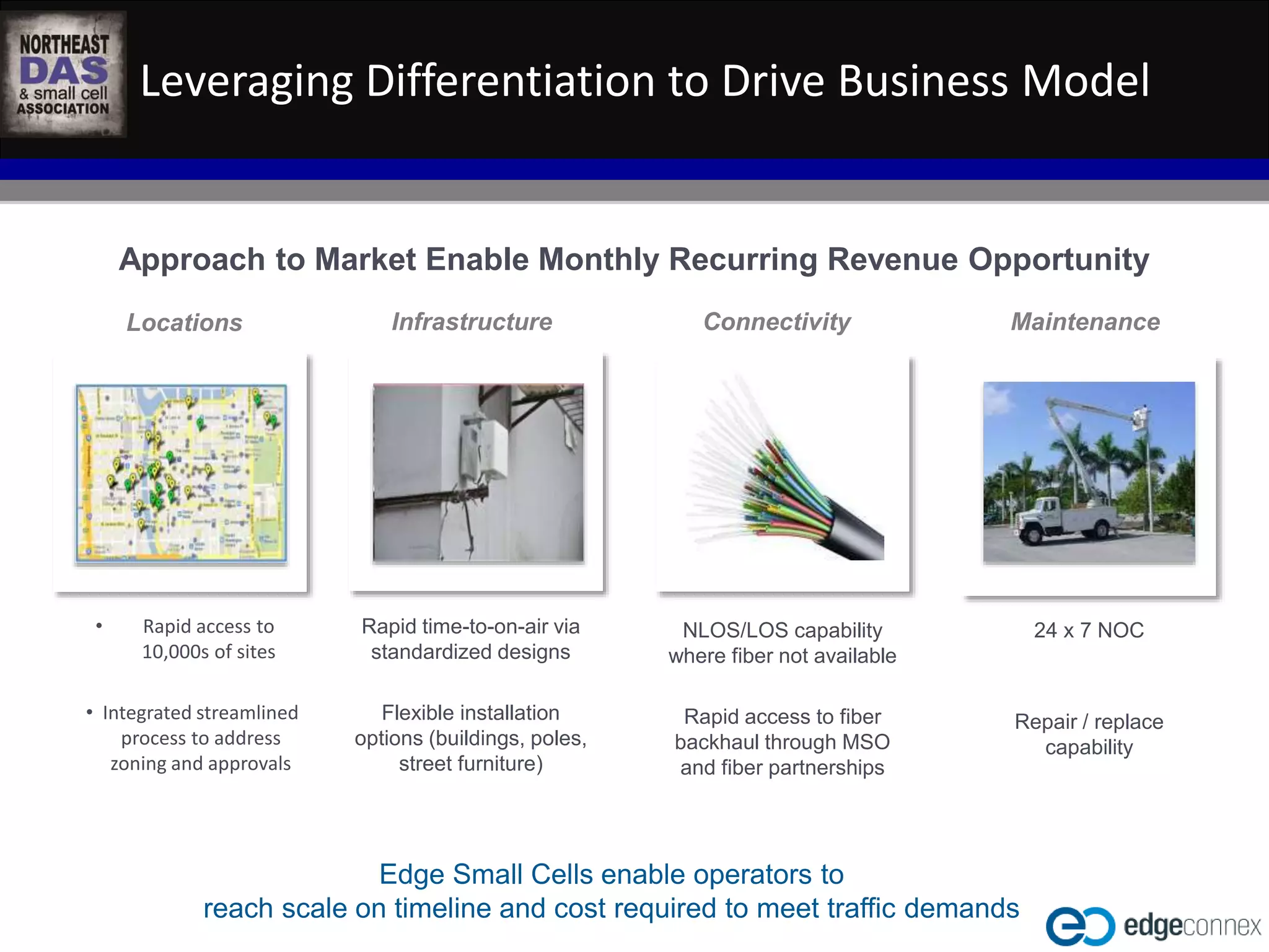 Leveraging Differentiation to Drive Business Model 
Approach to Market Enable Monthly Recurring Revenue Opportunity 
Locations Infrastructure Connectivity Maintenance 
WASHINGTON D.C. IN-BUILDING WIRELESS EDUCATIONAL SUMMIT 
October 22, 2014 
Kellogg Conference Hotel at Gallaudet University 
#NEDASWashDC 
• Rapid access to 
10,000s of sites 
• Integrated streamlined 
process to address 
zoning and approvals 
Rapid time-to-on-air via 
standardized designs 
Flexible installation 
options (buildings, poles, 
street furniture) 
NLOS/LOS capability 
where fiber not available 
Rapid access to fiber 
backhaul through MSO 
and fiber partnerships 
24 x 7 NOC 
Repair / replace 
capability 
Edge Small Cells enable operators to 
reach scale on timeline and cost required to meet traffic demands 
 
