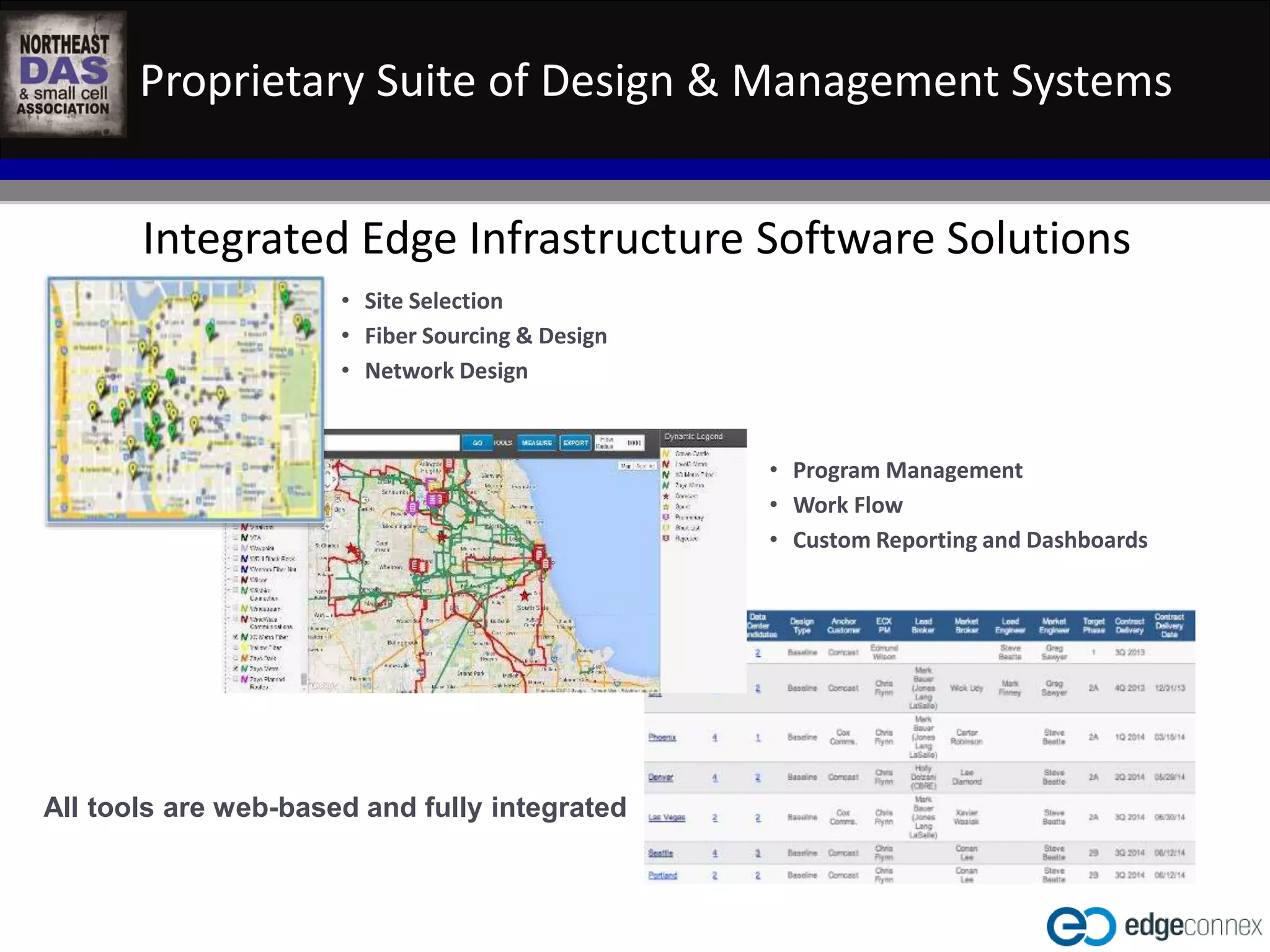 Proprietary Suite of Design & Management Systems 
Integrated Edge Infrastructure Software Solutions 
• Site Selection 
• Fiber Sourcing & Design 
• Network Design 
WASHINGTON D.C. IN-BUILDING WIRELESS EDUCATIONAL SUMMIT 
October 22, 2014 
Kellogg Conference Hotel at Gallaudet University 
#NEDASWashDC 
• Program Management 
• Work Flow 
• Custom Reporting and Dashboards 
All tools are web-based and fully integrated 
 