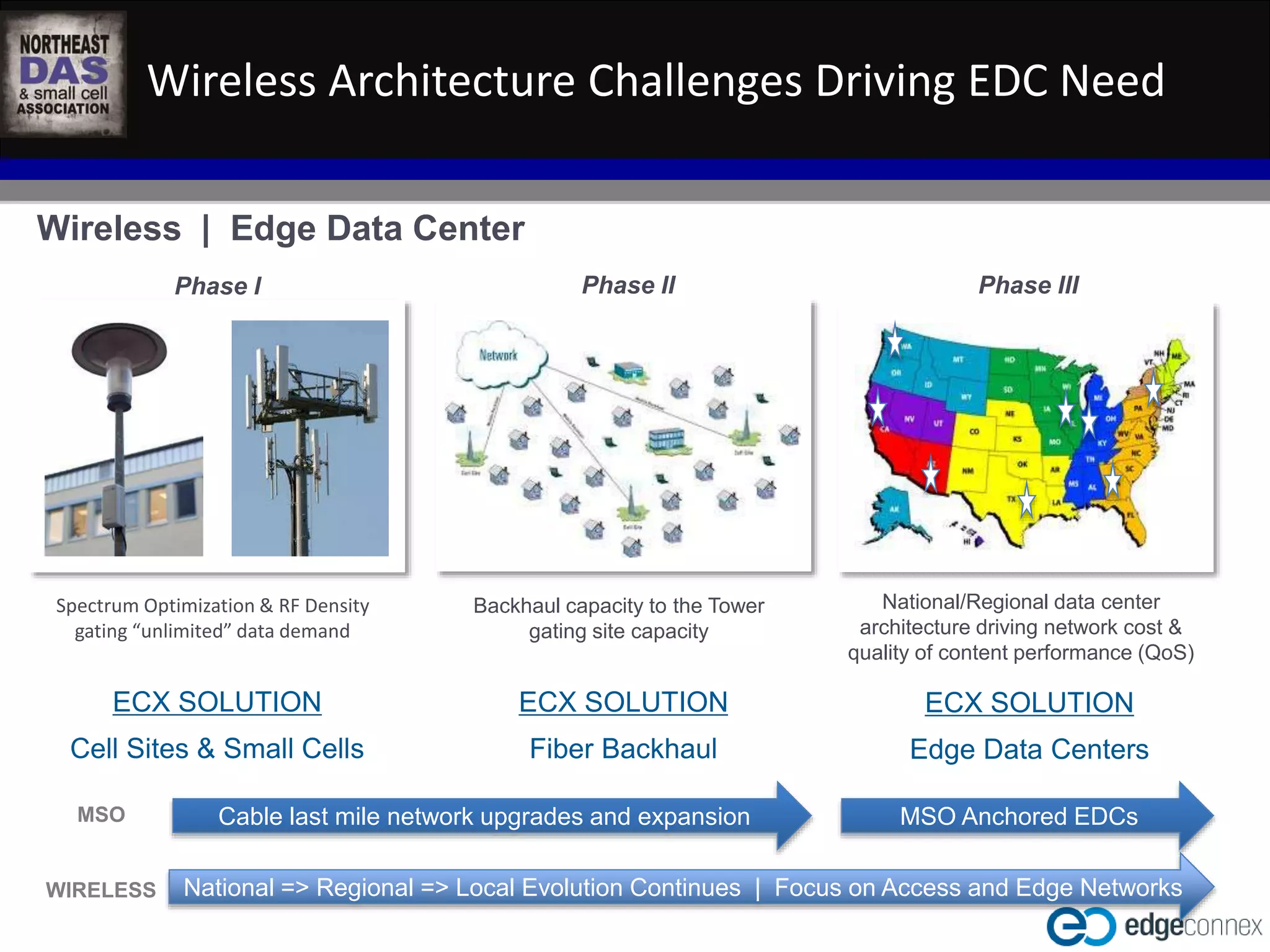 Wireless Architecture Challenges Driving EDC Need 
Wireless | Edge Data Center 
Phase I Phase II Phase III 
WASHINGTON D.C. IN-BUILDING WIRELESS EDUCATIONAL SUMMIT 
October 22, 2014 
Kellogg Conference Hotel at Gallaudet University 
#NEDASWashDC 
Spectrum Optimization & RF Density 
gating “unlimited” data demand 
Backhaul capacity to the Tower 
gating site capacity 
National/Regional data center 
architecture driving network cost & 
quality of content performance (QoS) 
ECX SOLUTION 
Cell Sites & Small Cells 
ECX SOLUTION 
Fiber Backhaul 
ECX SOLUTION 
Edge Data Centers 
Cable last mile network upgrades and expansion MSO Anchored EDCs 
National => Regional => Local Evolution Continues | Focus on Access and Edge Networks 
MSO 
WIRELESS 
 