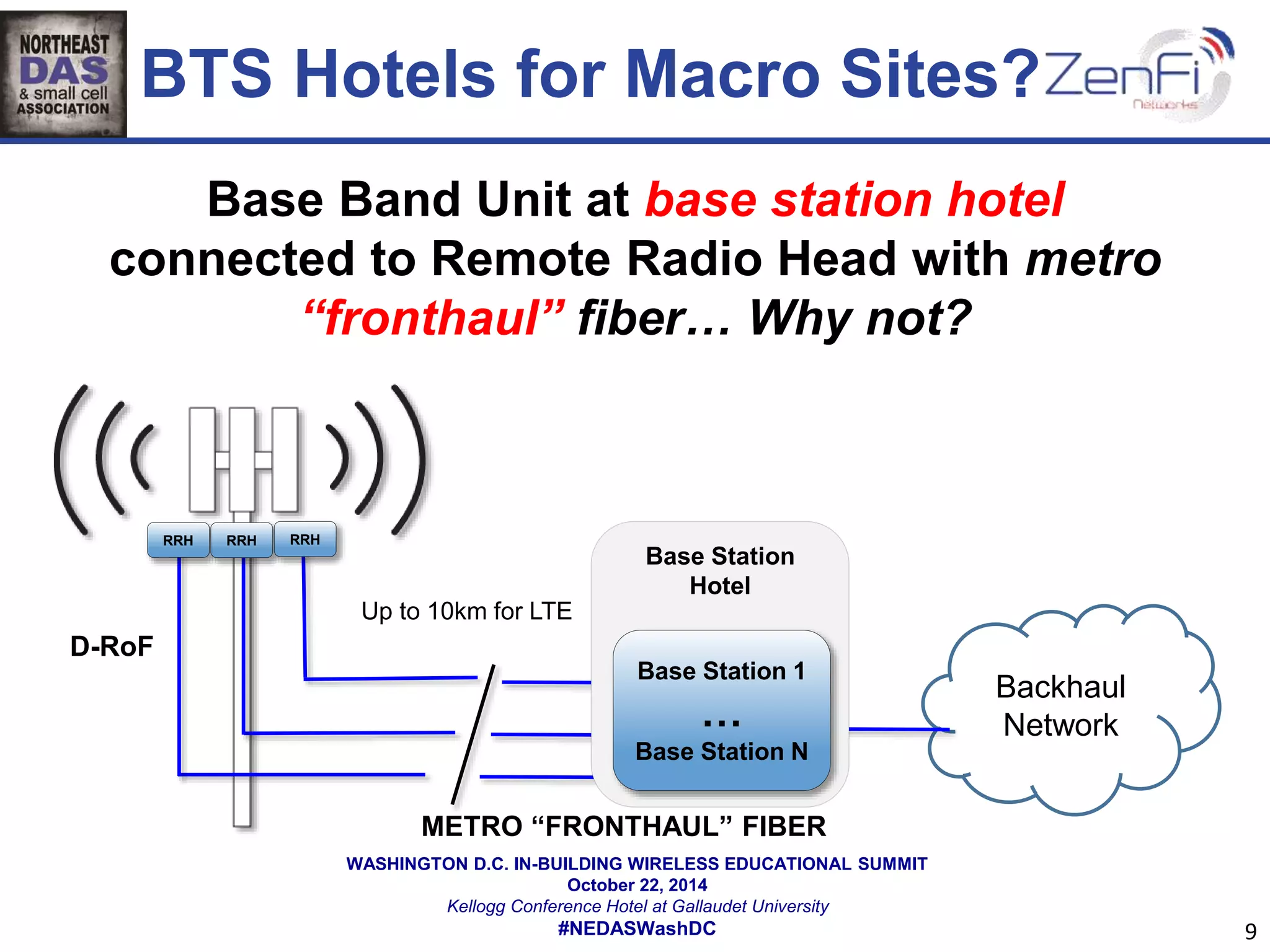 Base Band Unit at base station hotel 
connected to Remote Radio Head with metro 
“fronthaul” fiber… Why not? 
WASHINGTON D.C. IN-BUILDING WIRELESS EDUCATIONAL SUMMIT 
October 22, 2014 
Kellogg Conference Hotel at Gallaudet University 
#NEDASWashDC 
D-RoF 
Backhaul 
Network 
RRH RRH RRH 
Up to 10km for LTE 
Base Station 
Hotel 
9 
BTS Hotels for Macro Sites? 
Base Station 1 
… 
Base Station N 
METRO “FRONTHAUL” FIBER 
 