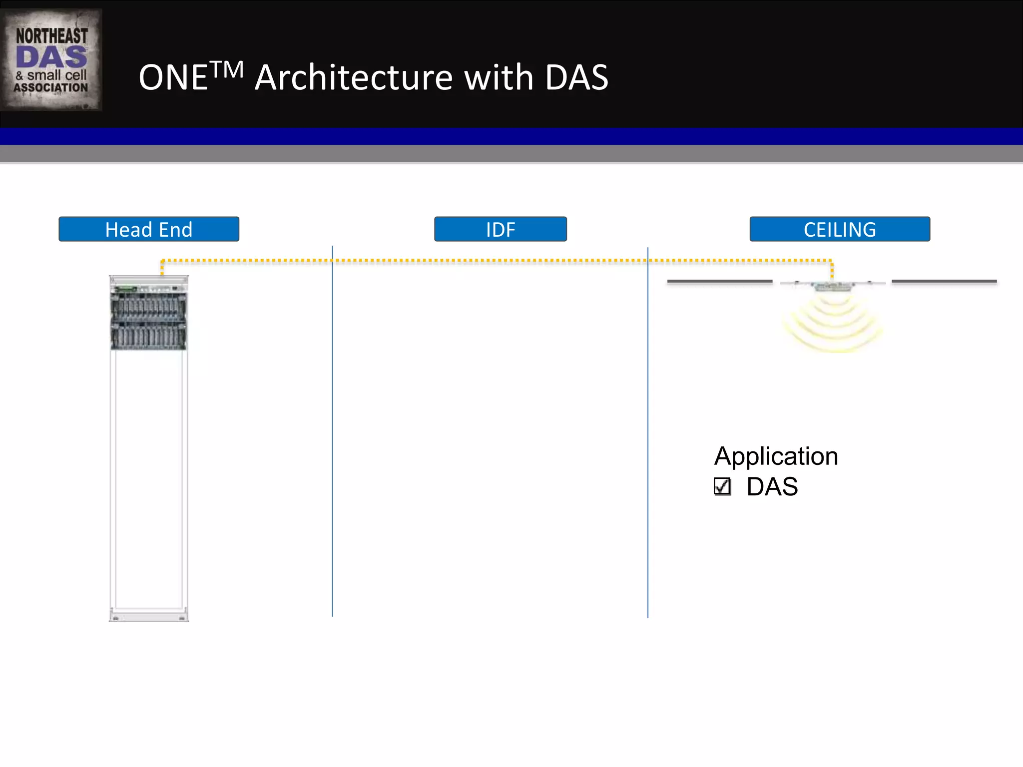 ONETM Architecture with DAS 
Head End IDF CEILING 
Application 
DAS 
 