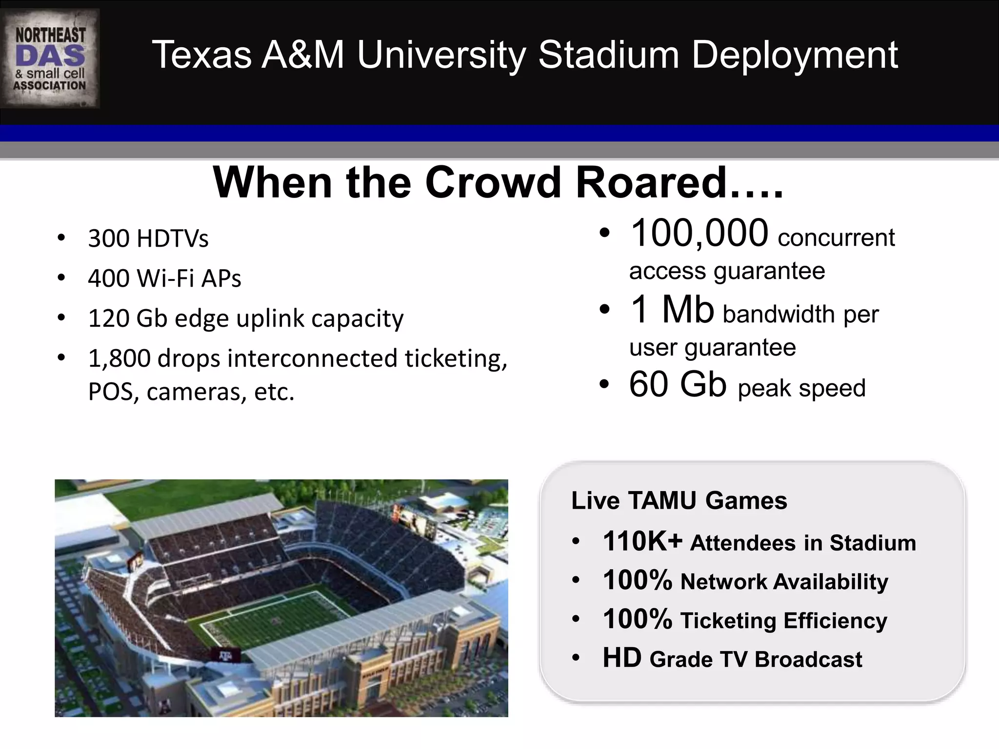 Texas A&M University Stadium Deployment 
When the Crowd Roared…. 
• 300 HDTVs 
• 400 Wi-Fi APs 
• 120 Gb edge uplink capacity 
• 1,800 drops interconnected ticketing, 
• 100,000 concurrent 
access guarantee 
• 1 Mb bandwidth per 
user guarantee 
• 60 Gb peak speed 
WASHINGTON D.C. IN-BUILDING WIRELESS EDUCATIONAL SUMMIT 
October 22, 2014 
Kellogg Conference Hotel at Gallaudet University 
#NEDASWashDC 
POS, cameras, etc. 
Live TAMU Games 
• 110K+ Attendees in Stadium 
• 100% Network Availability 
• 100% Ticketing Efficiency 
• HD Grade TV Broadcast 
 