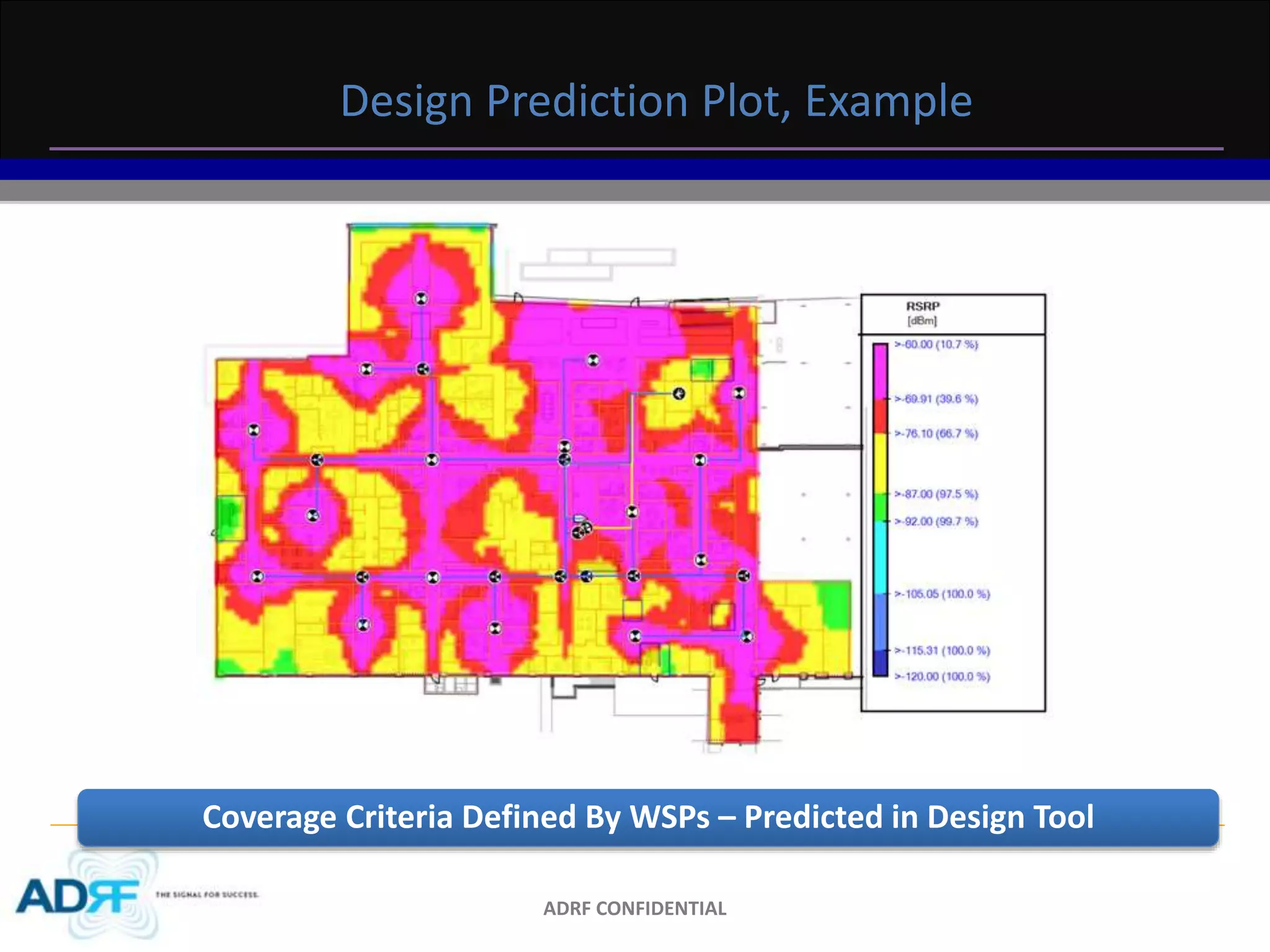 Design Prediction Plot, Example 
Coverage Criteria Defined By WSPs – Predicted in Design Tool 
ADRF CONFIDENTIAL 
 