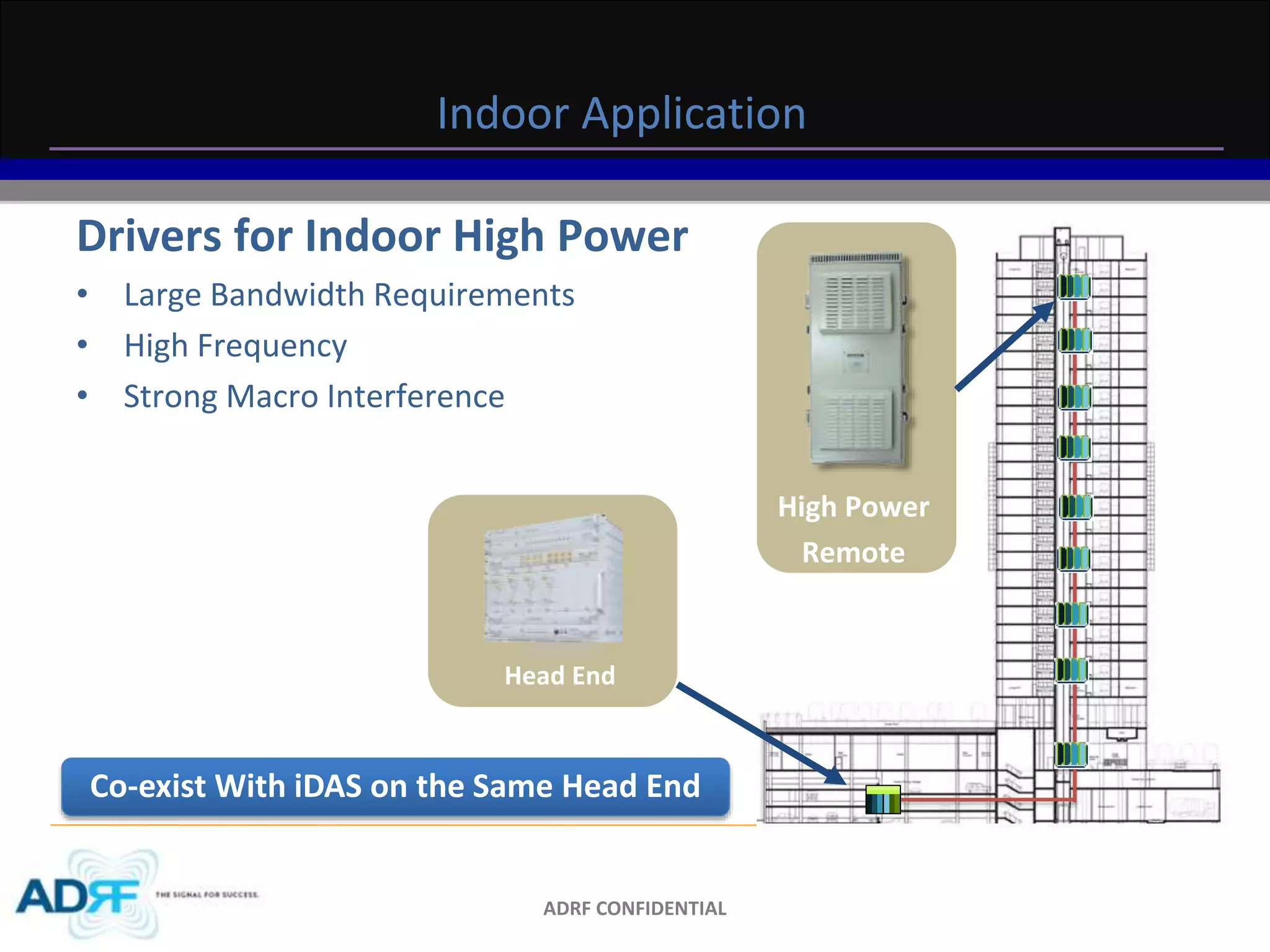 Indoor Application 
Drivers for Indoor High Power 
• Large Bandwidth Requirements 
• High Frequency 
• Strong Macro Interference 
Head End 
ADRF CONFIDENTIAL 
High Power 
Remote 
Unit 
Co-exist With iDAS on the Same Head End 
 