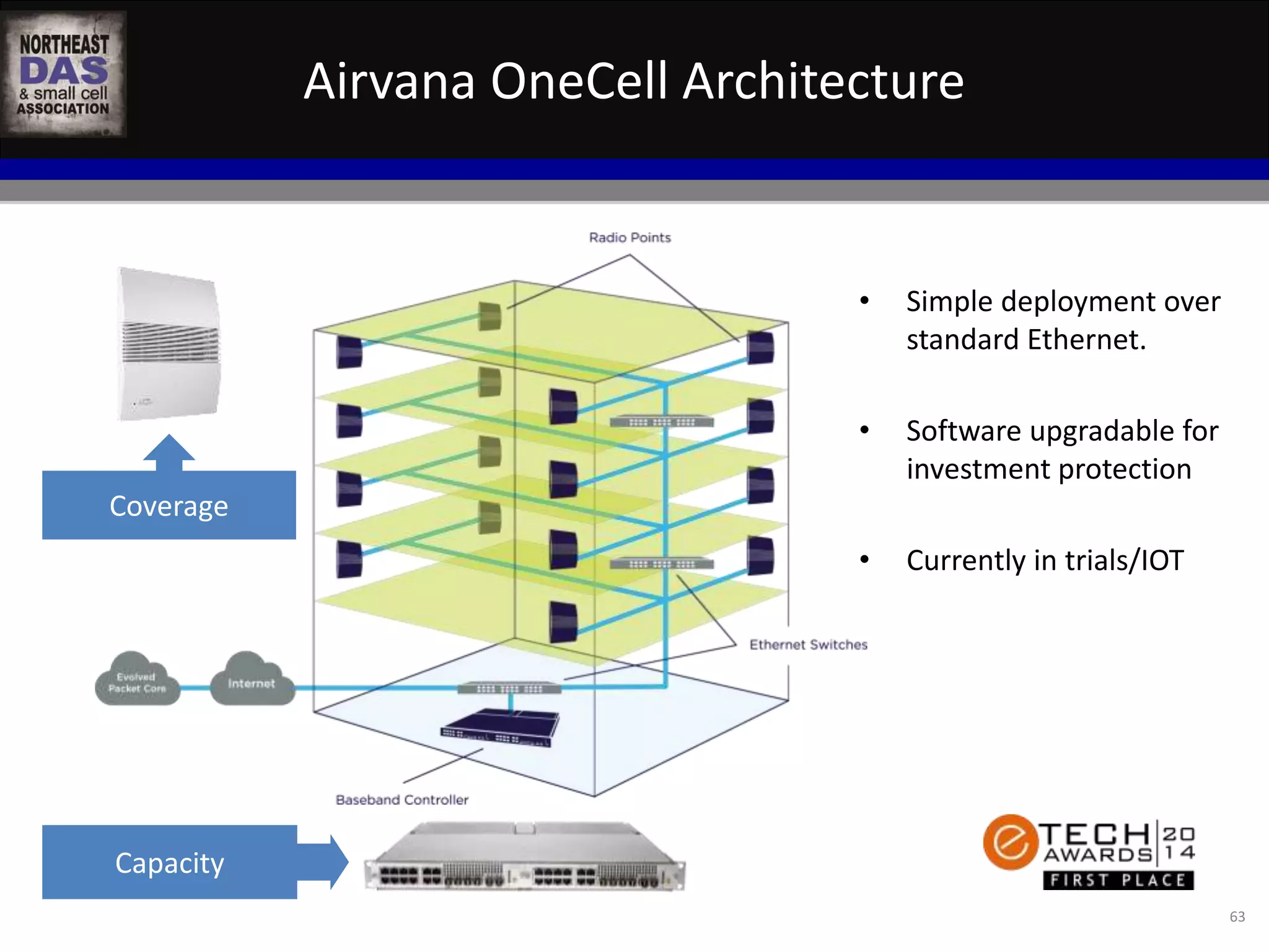 Airvana OneCell Architecture 
63 
Coverage 
Capacity 
• Simple deployment over 
standard Ethernet. 
• Software upgradable for 
investment protection 
• Currently in trials/IOT 
 