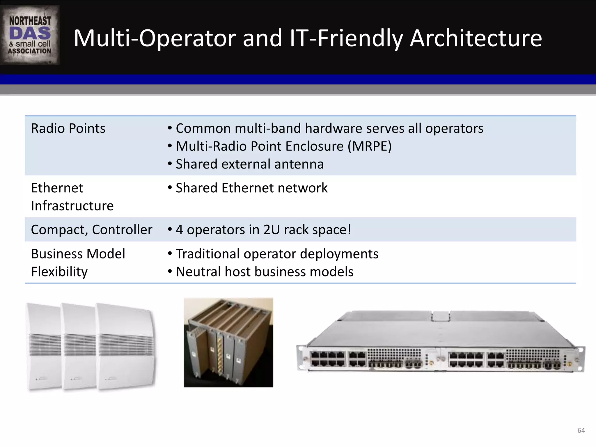 Multi-Operator and IT-Friendly Architecture 
64 
Radio Points • Common multi-band hardware serves all operators 
• Multi-Radio Point Enclosure (MRPE) 
• Shared external antenna 
Ethernet 
Infrastructure 
• Shared Ethernet network 
Compact, Controller • 4 operators in 2U rack space! 
Business Model 
Flexibility 
• Traditional operator deployments 
• Neutral host business models 
 