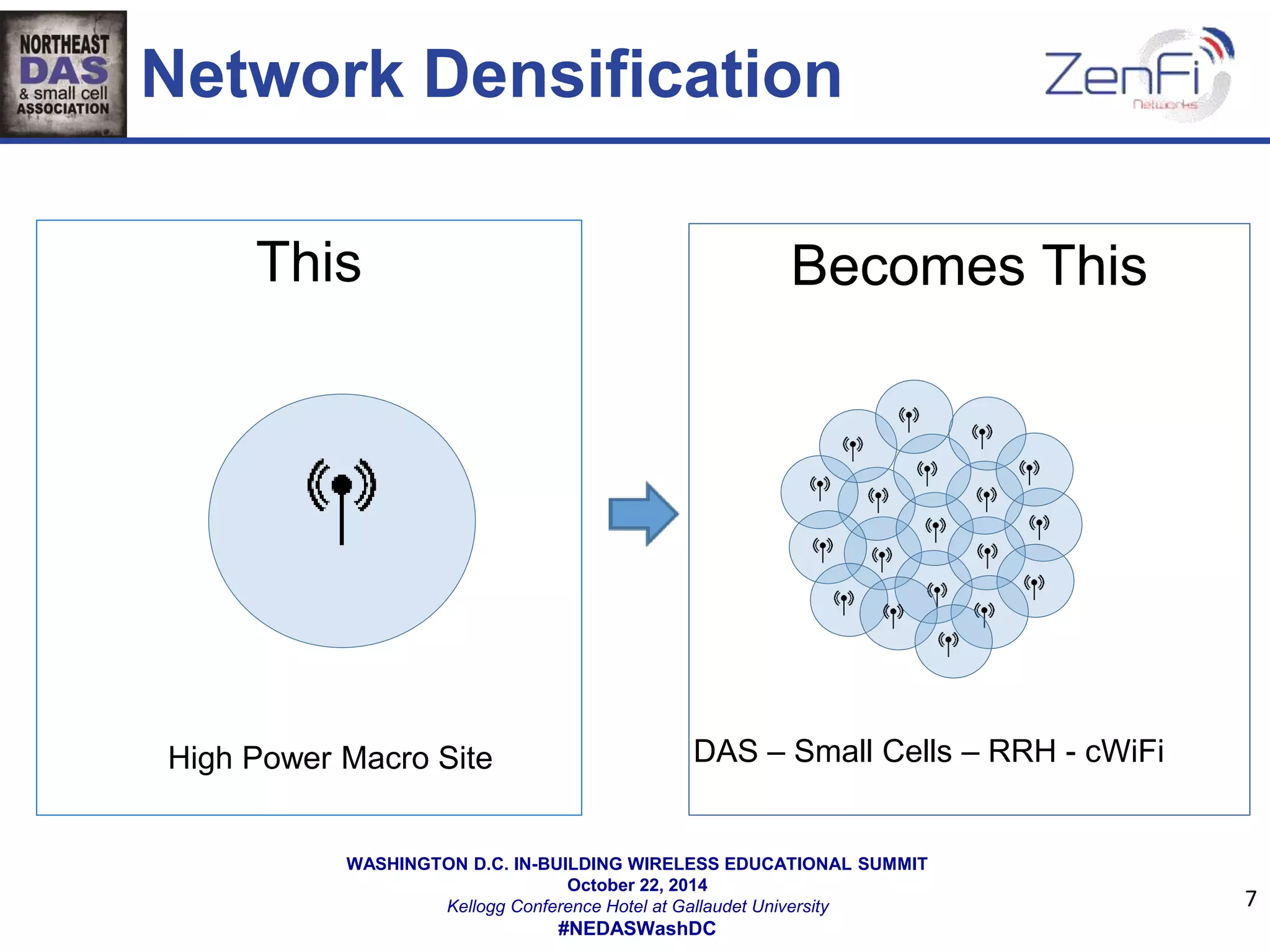 Network Densification 
This Becomes This 
WASHINGTON D.C. IN-BUILDING WIRELESS EDUCATIONAL SUMMIT 
October 22, 2014 
Kellogg Conference Hotel at Gallaudet University 
#NEDASWashDC 
7 
High Power Macro Site DAS – Small Cells – RRH - cWiFi 
 