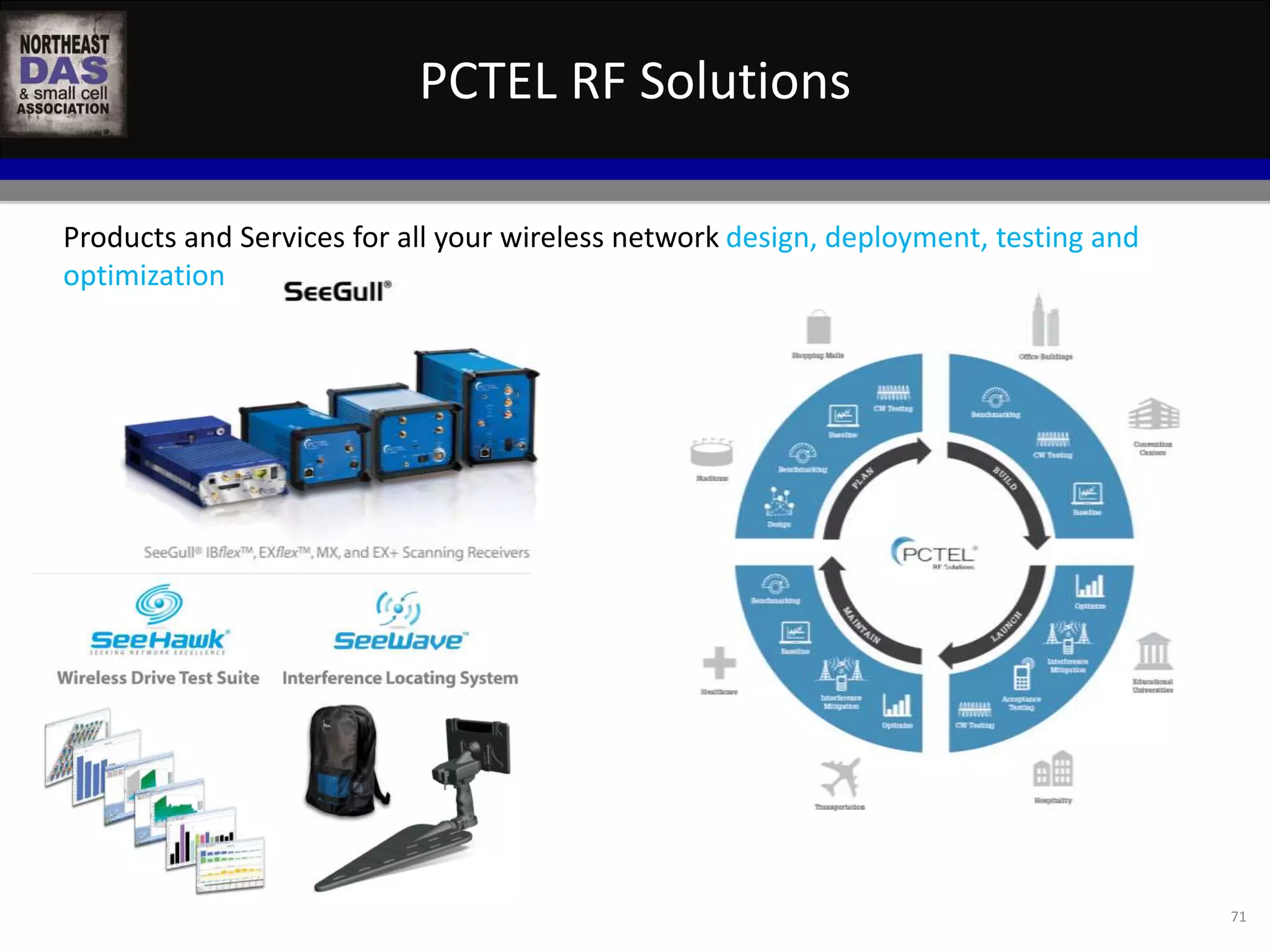 PCTEL RF Solutions 
71 
Products and Services for all your wireless network design, deployment, testing and 
optimization 
 