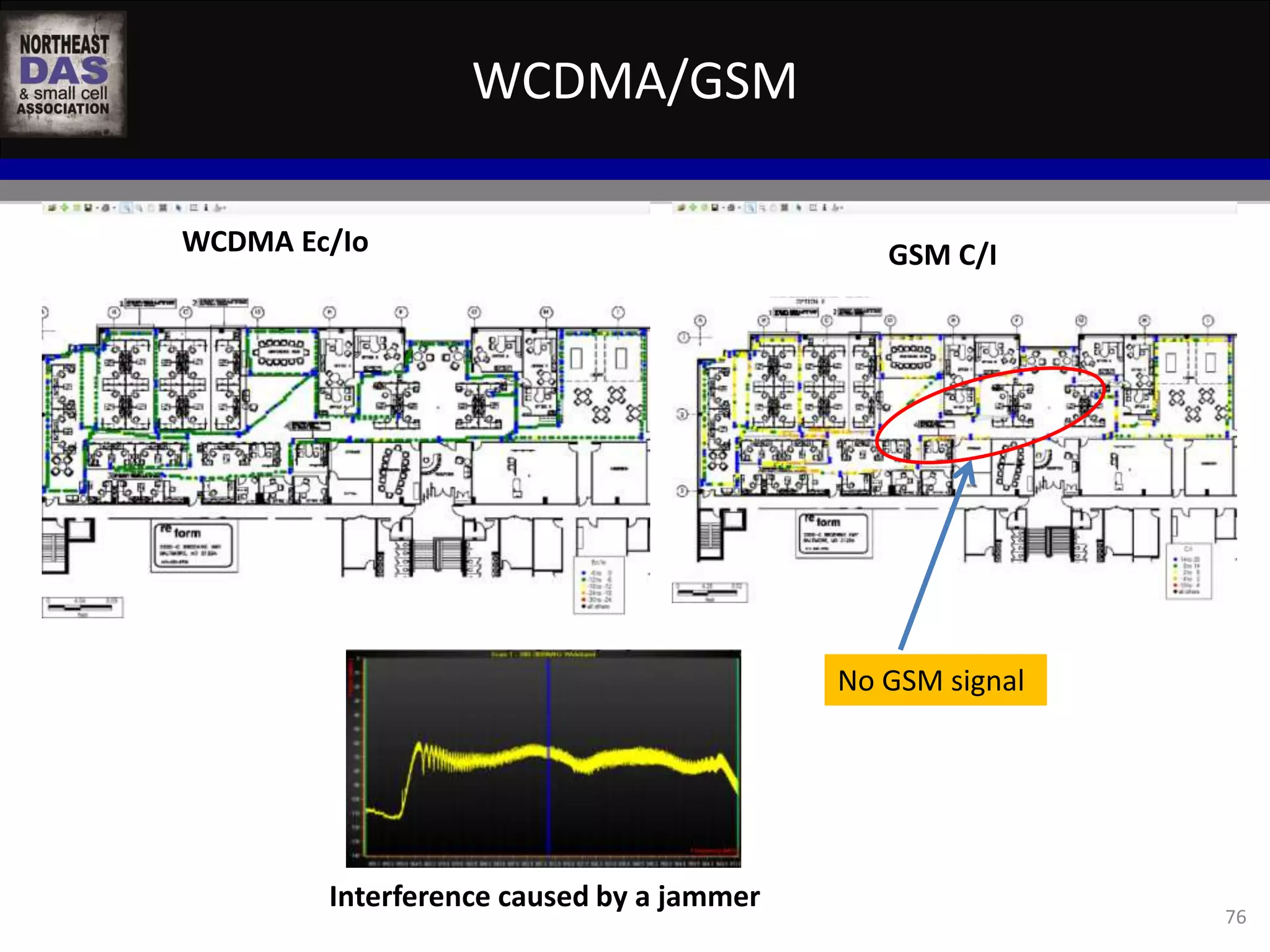 WCDMA/GSM 
76 
WCDMA Ec/Io 
No GSM signal 
Interference caused by a jammer 
GSM C/I 
 
