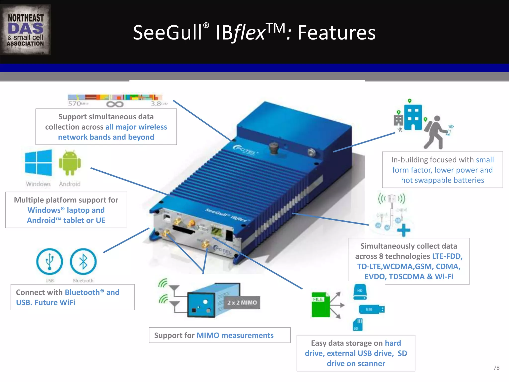 SeeGull® IBflexTM: Features 
In-building focused with small 
form factor, lower power and 
78 
Support simultaneous data 
collection across all major wireless 
network bands and beyond 
hot swappable batteries 
Simultaneously collect data 
across 8 technologies LTE-FDD, 
TD-LTE,WCDMA,GSM, CDMA, 
EVDO, TDSCDMA & Wi-Fi 
Multiple platform support for 
Windows® laptop and 
Android™ tablet or UE 
Connect with Bluetooth® and 
USB. Future WiFi 
Easy data storage on hard 
drive, external USB drive, SD 
drive on scanner 
Support for MIMO measurements 
 