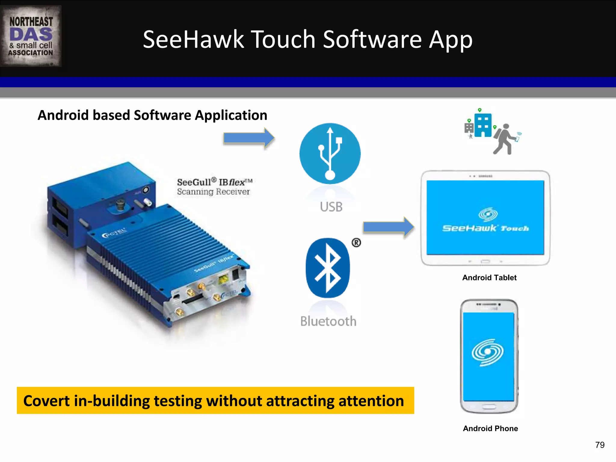 SeeHawk Touch Software App 
79 
Android Tablet 
Android Phone 
Android based Software Application 
Covert in-building testing without attracting attention 
 