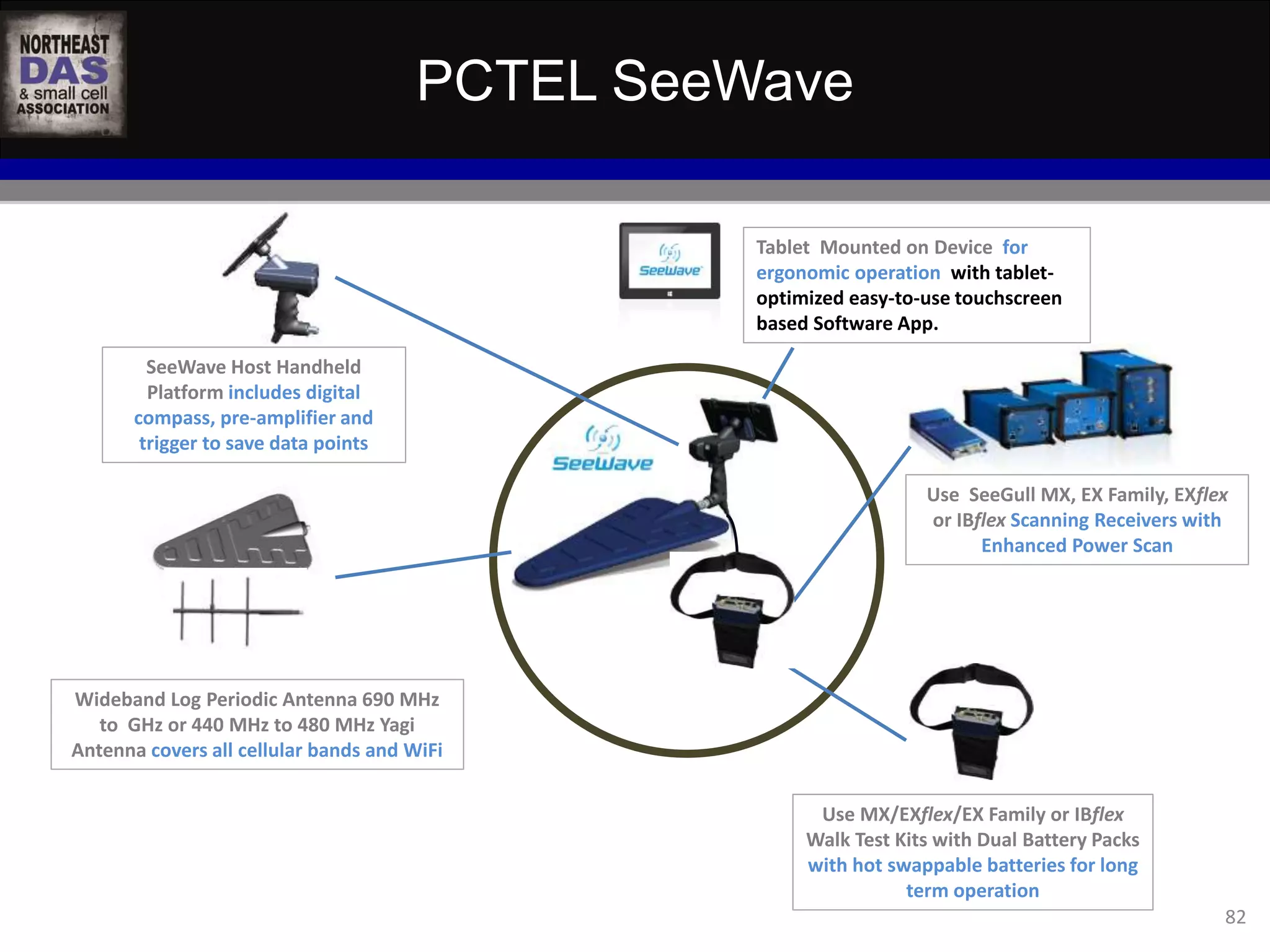 PCTEL SeeWave 
82 
Tablet Mounted on Device for 
ergonomic operation with tablet-optimized 
easy-to-use touchscreen 
based Software App. 
SeeWave Host Handheld 
Platform includes digital 
compass, pre-amplifier and 
trigger to save data points 
Wideband Log Periodic Antenna 690 MHz 
to GHz or 440 MHz to 480 MHz Yagi 
Antenna covers all cellular bands and WiFi 
Use SeeGull MX, EX Family, EXflex 
or IBflex Scanning Receivers with 
Enhanced Power Scan 
Use MX/EXflex/EX Family or IBflex 
Walk Test Kits with Dual Battery Packs 
with hot swappable batteries for long 
term operation 
 