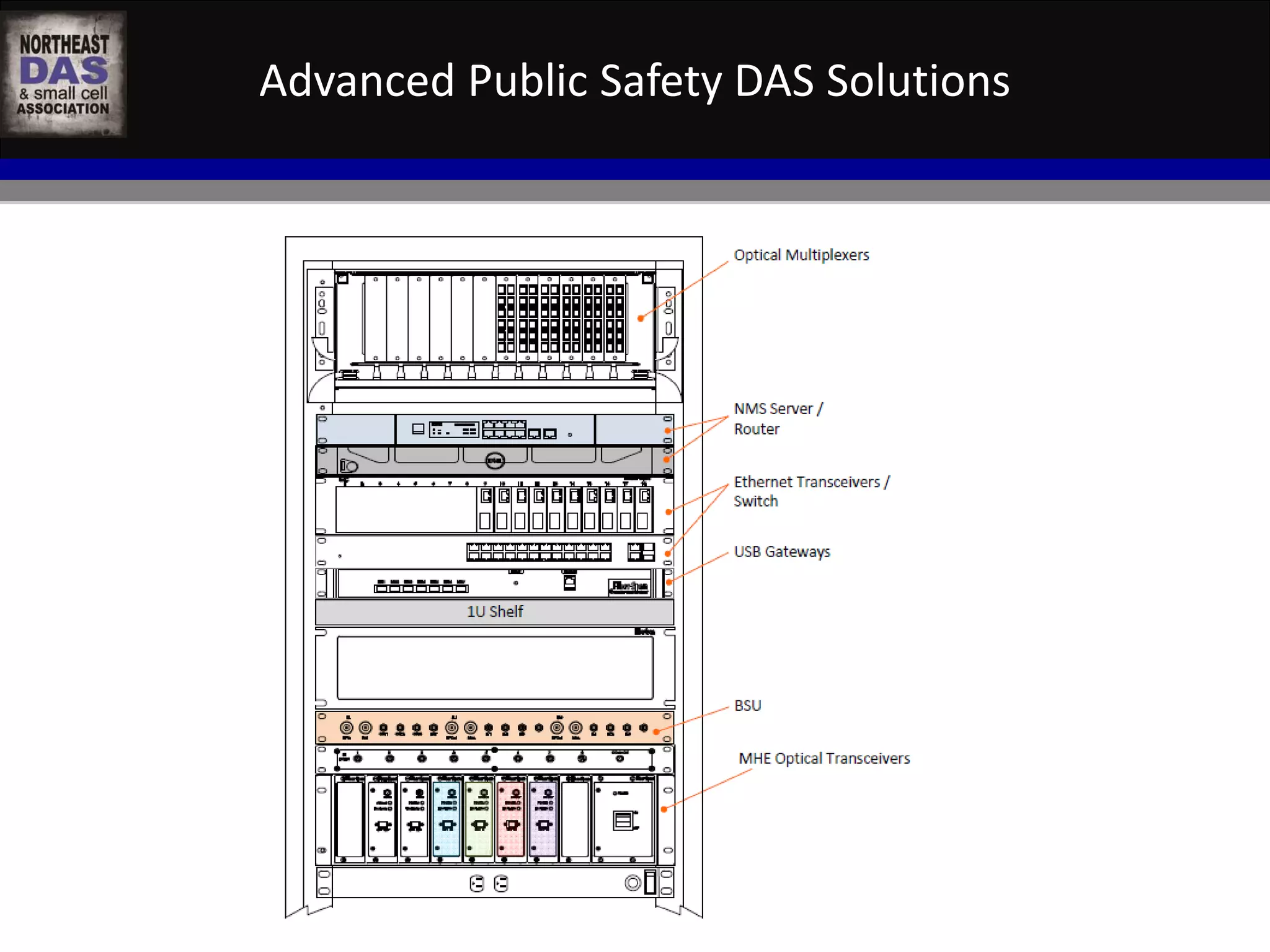 Advanced Public Safety DAS Solutions 
WASHINGTON D.C. IN-BUILDING WIRELESS EDUCATIONAL SUMMIT 
October 22, 2014 
Kellogg Conference Hotel at Gallaudet University 
#NEDASWashDC 
 