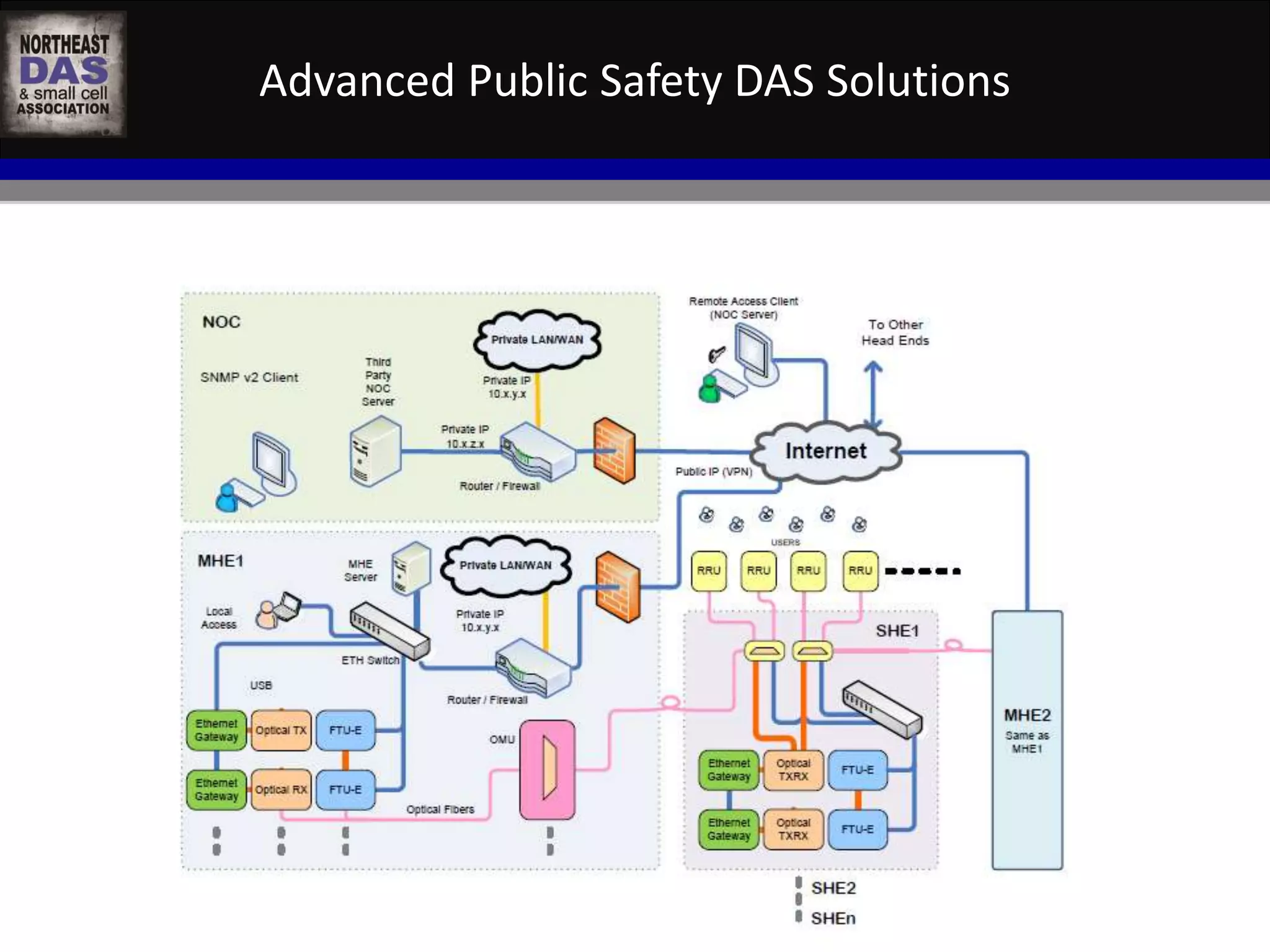 Advanced Public Safety DAS Solutions 
WASHINGTON D.C. IN-BUILDING WIRELESS EDUCATIONAL SUMMIT 
October 22, 2014 
Kellogg Conference Hotel at Gallaudet University 
#NEDASWashDC 
 