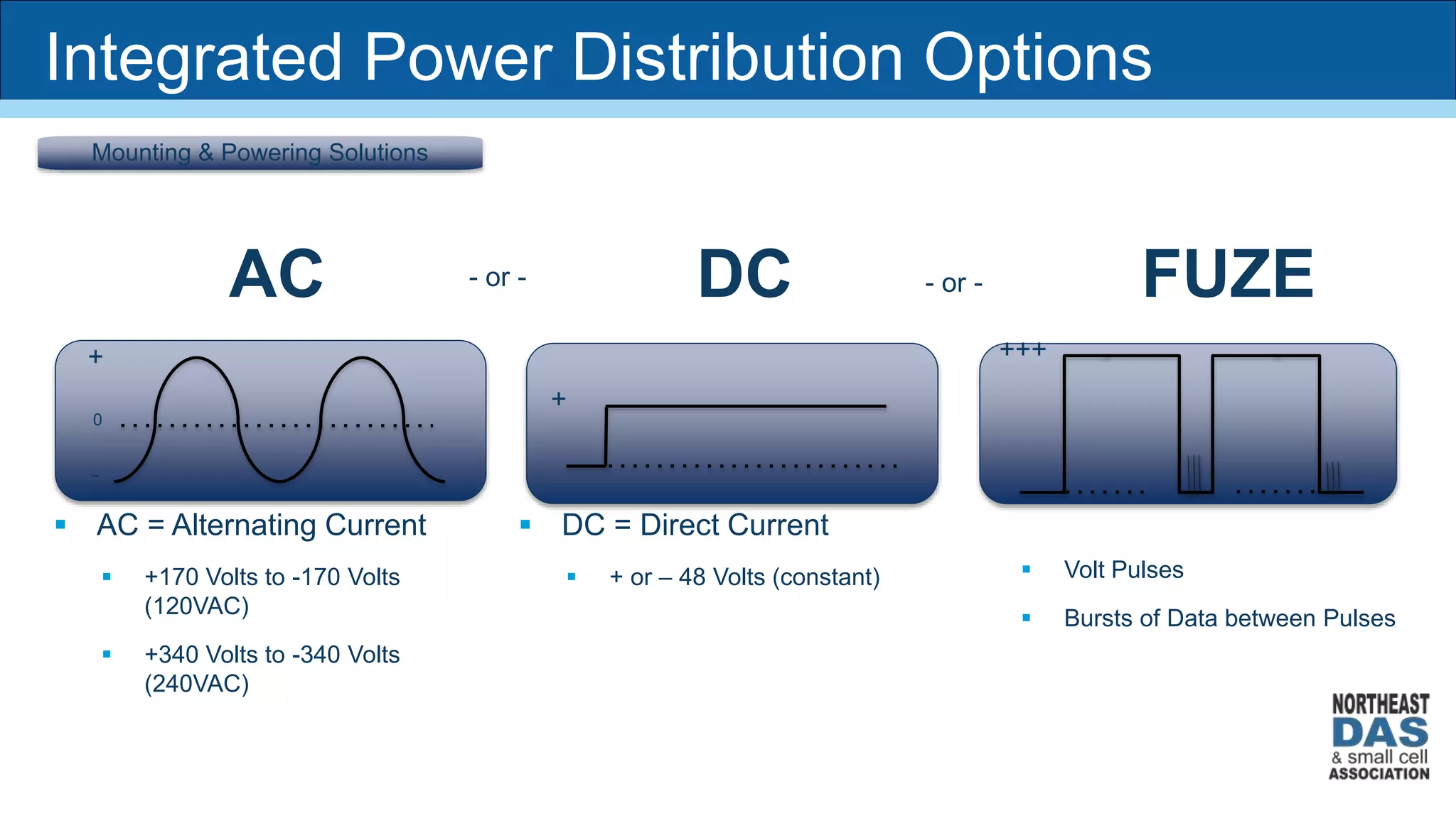 +++
+
+
-
0
AC FUZEDC- or - - or -
Mounting & Powering Solutions
 AC = Alternating Current
 +170 Volts to -170 Volts
(120VAC)
 +340 Volts to -340 Volts
(240VAC)
 DC = Direct Current
 + or – 48 Volts (constant)  Volt Pulses
 Bursts of Data between Pulses
Integrated Power Distribution Options
 