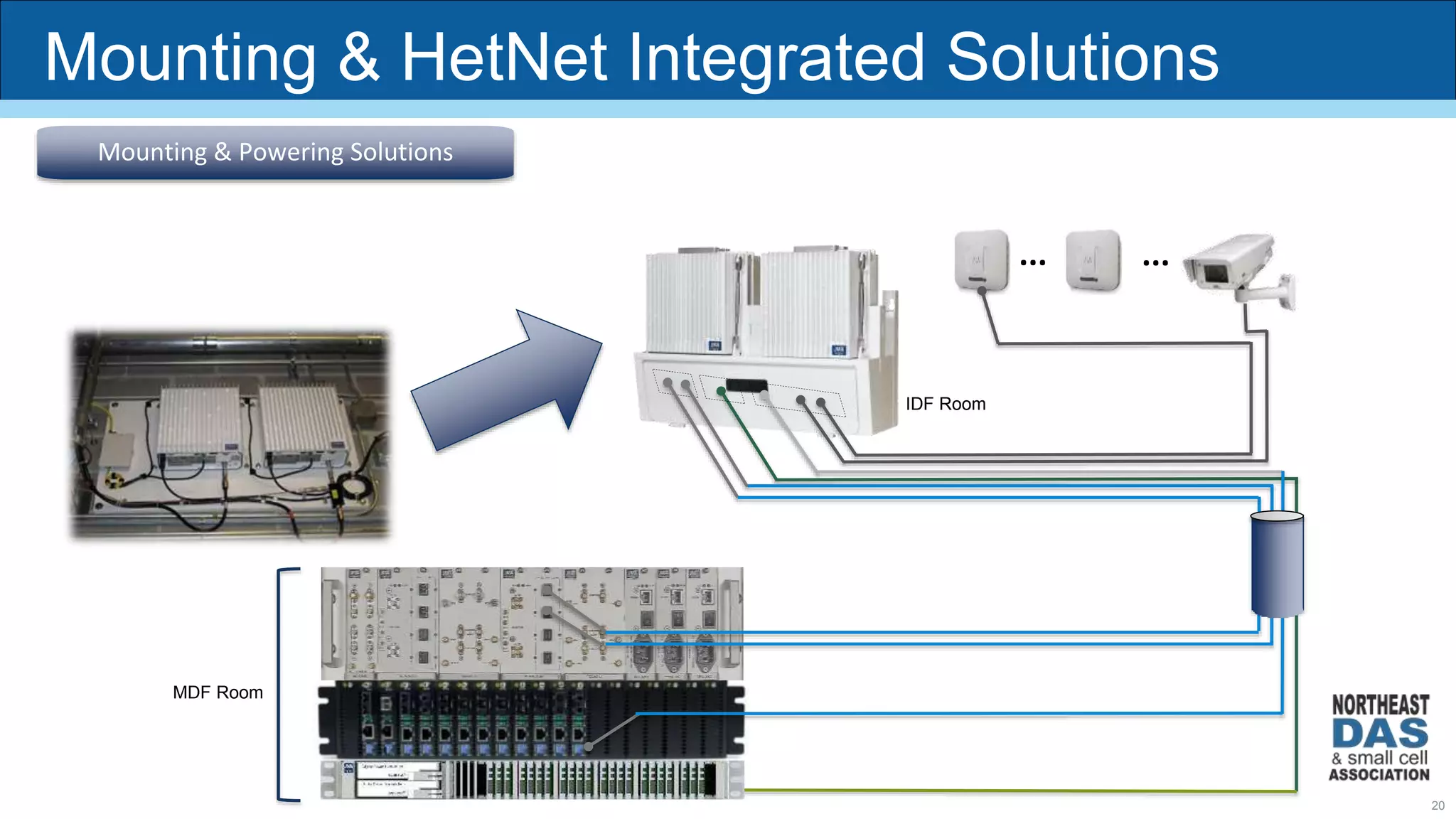 MDF Room
... ...
Mounting & Powering Solutions
IDF Room
20
Mounting & HetNet Integrated Solutions
 