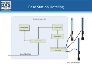 PARALLEL SYSTEM
• Parallel system – Mobile
& Wi-Fi
• Distributed antennas for
Mobile System
• Access points for Wi-Fi
and ...