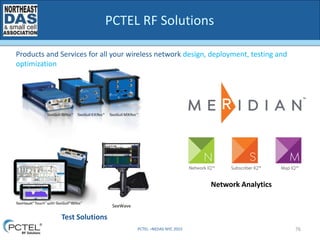 76PCTEL –NEDAS NYC 2015
PCTEL RF Solutions
Products and Services for all your wireless network design, deployment, testing...