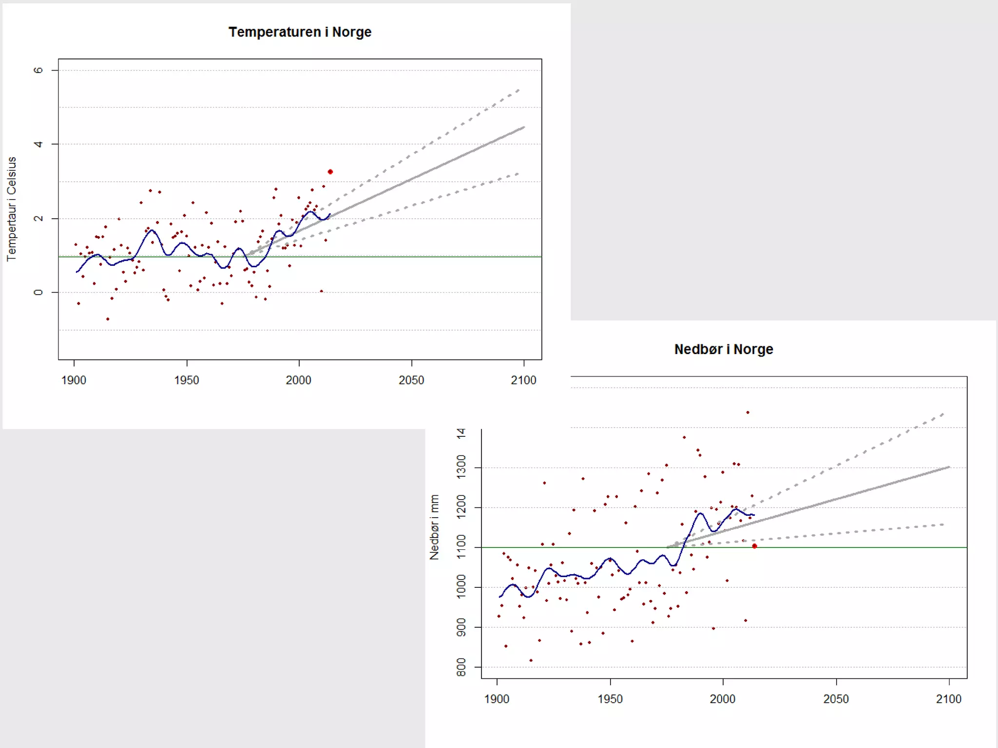 Meteorologisk institutt
 
