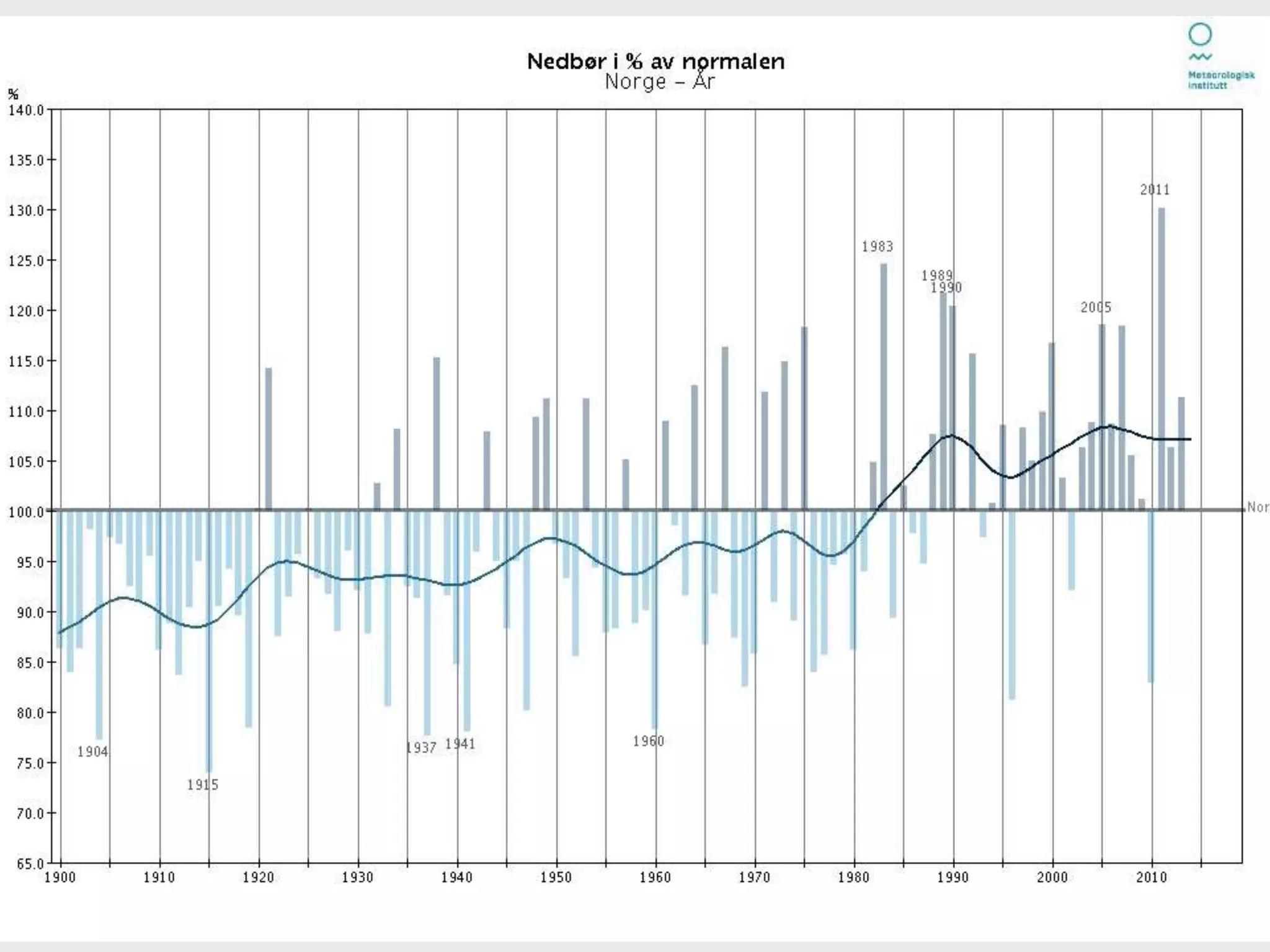 Meteorologisk institutt02.06.2014
 
