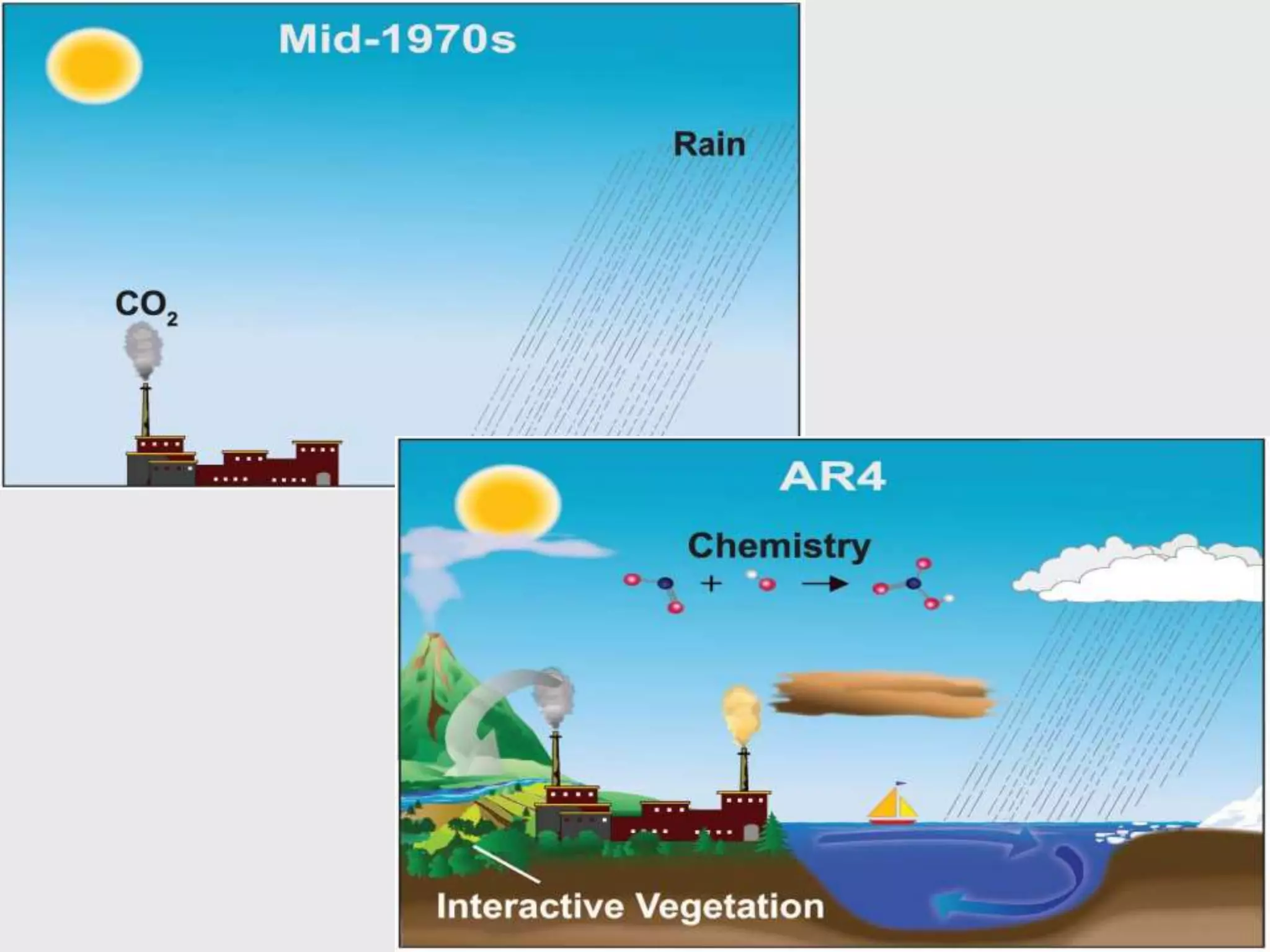 Meteorologisk institutt
 