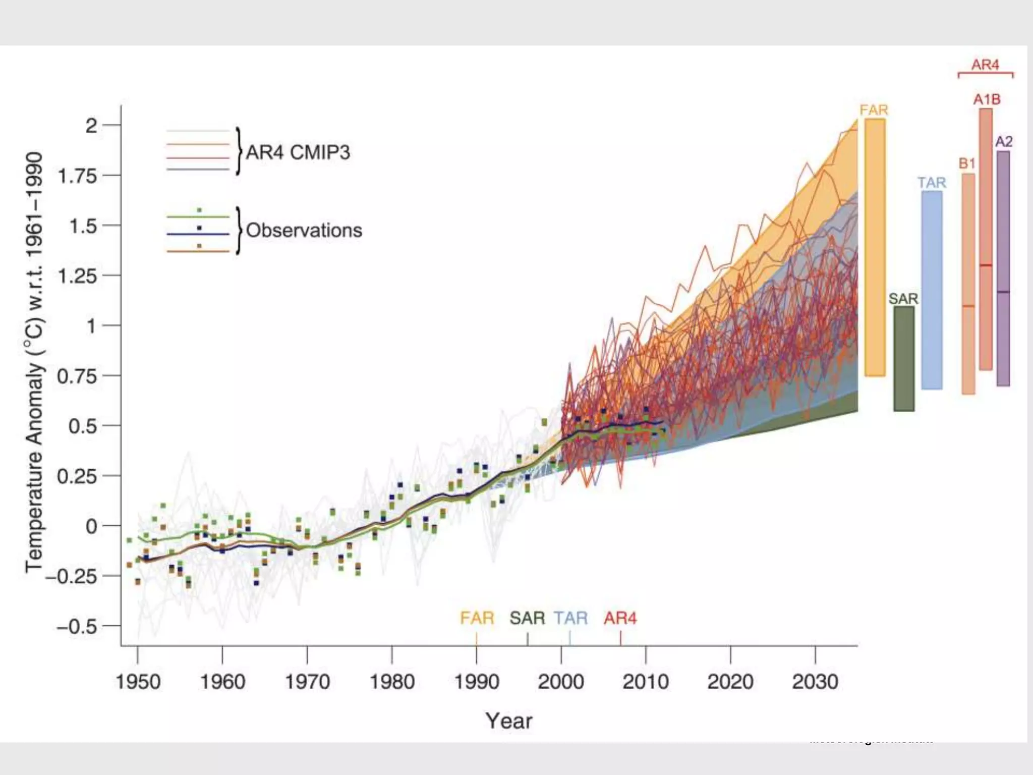 Meteorologisk institutt
 