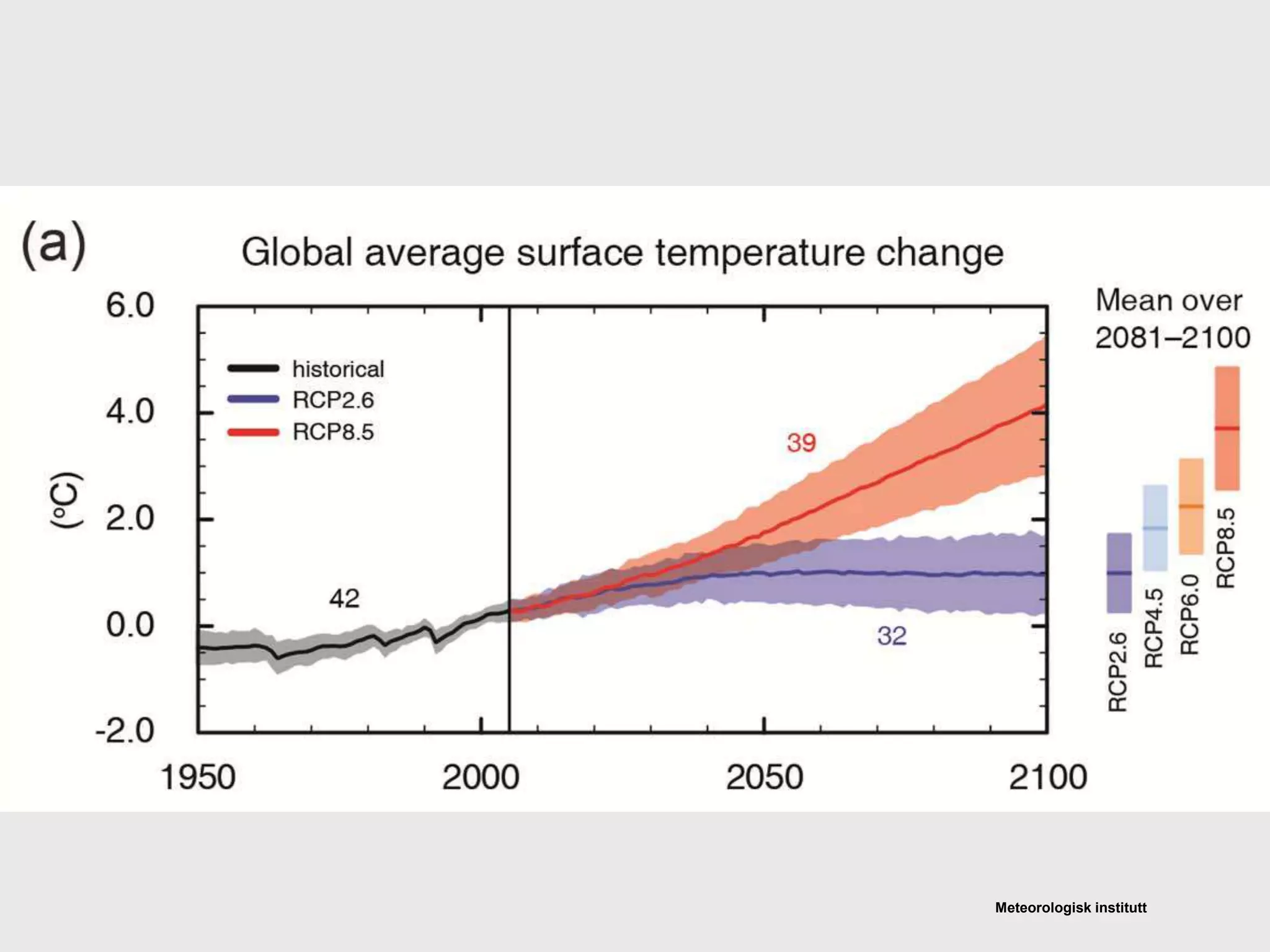 Meteorologisk institutt
 