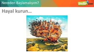 Hayal kurun…
Nereden Başlamalıyım?
 