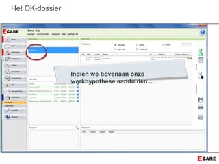 Het OK-dossier
Indien we bovenaan onze
werkhypothese aanduiden....
 