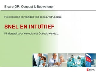 Het opstellen en wijzigen van de blauwdruk gaat
SNEL EN INTUÏTIEF
Kinderspel voor wie ooit met Outlook werkte....
E.care OR: Concept & Bouwstenen
 