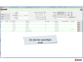Zo ziet de wachtlijst
eruit
 