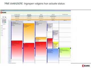 Het overzicht: Ingrepen volgens hun actuele status
 