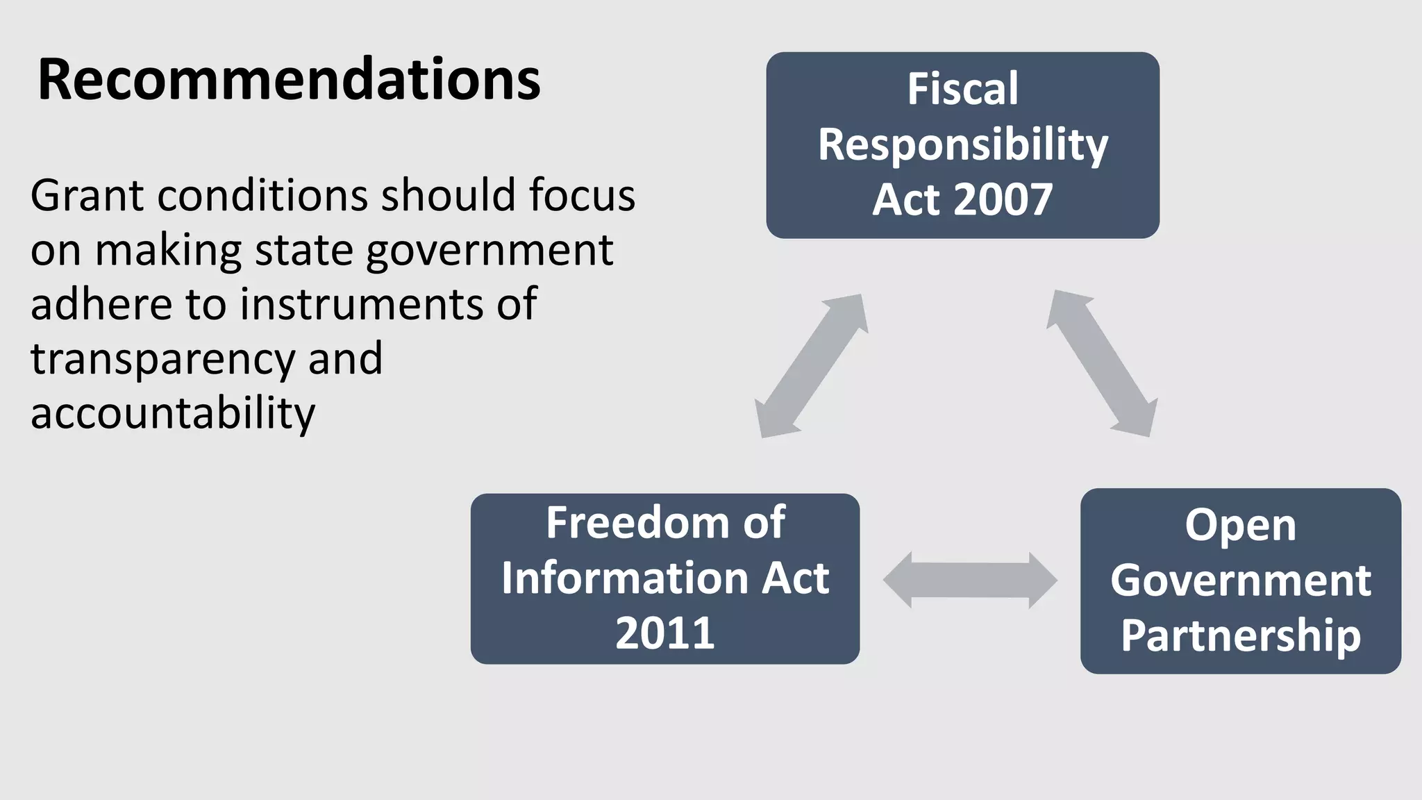 Recommendations
Grant conditions should focus
on making state government
adhere to instruments of
transparency and
accountability
Fiscal
Responsibility
Act 2007
Open
Government
Partnership
Freedom of
Information Act
2011
 