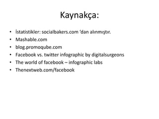 Kaynakça:
•   İstatistikler: socialbakers.com ‘dan alınmıştır.
•   Mashable.com
•   blog.promoqube.com
•   Facebook vs. twitter infographic by digitalsurgeons
•   The world of facebook – infographic labs
•   Thenextweb.com/facebook
 