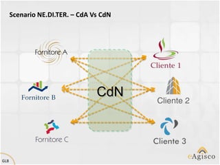 Scenario NE.DI.TER. – CdA Vs CdN




                                 CdN



GLB
 