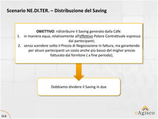 Scenario NE.DI.TER. – Distribuzione del Saving


                     OBIETTIVO: ridistribuire il Saving generato dalla CdN:
          1. in maniera equa, relativamente all’effettivo Potere Contrattuale espresso
                                          dai partecipanti;
          2. senza scendere sotto il Prezzo di Negoziazione in fattura, ma garantendo
                per alcuni partecipanti un costo anche più basso del miglior prezzo
                              fatturato dal fornitore ( a fine periodo);




                              Dobbiamo dividere il Saving in due




GLB
 