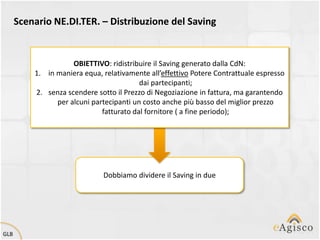 Scenario NE.DI.TER. – Distribuzione del Saving


                     OBIETTIVO: ridistribuire il Saving generato dalla CdN:
          1. in maniera equa, relativamente all’effettivo Potere Contrattuale espresso
                                          dai partecipanti;
          2. senza scendere sotto il Prezzo di Negoziazione in fattura, ma garantendo
                per alcuni partecipanti un costo anche più basso del miglior prezzo
                              fatturato dal fornitore ( a fine periodo);




                              Dobbiamo dividere il Saving in due




GLB
 
