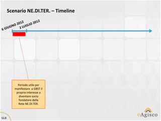 Scenario NE.DI.TER. – Timeline




           Periodo utile per
         manifestare a GBST il
          proprio interesse a
            diventare socio
            fondatore della
           Rete NE.DI.TER.



GLB
 