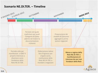 Scenario NE.DI.TER. – Timeline




                             Periodo nel quale
                            esplicitare per quali                    Preparazione dei
                             Categorie di costo                     modelli di consumo
                            aderire ed inviare la                    aggregati e prime
                             documentazione                           ipotesi negoziali
                                  richiesta



           Periodo utile per                  Elaborazione valore
                                                                                  Messa a regime della
         manifestare a GBST il                 fee d’ingresso per
                                                                                    Rete NE.DI.TER. e
          proprio interesse a                    singolo socio,
                                                                                    manifestazione di
            diventare socio                    costituzione della
                                                                                  interesse da soci non
            fondatore della                    Rete NE.DI.TER. e
                                                                                   fondatori della Rete
           Rete NE.DI.TER.                    mandati a negoziare



GLB
 