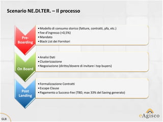 Scenario NE.DI.TER. – Il processo


                     • Modello di consumo storico (fatture, contratti, pfa, etc.)
                     • Fee d’ingresso (<0,5%)
            Pre-     • Mandato
          Boarding   • Black List dei Fornitori



                     • Analisi Dati
                     • Clusterizzazione
                     • Negoziazione (diritto/dovere di invitare i top buyers)
          On Board


                     • Formalizzazione Contratti
                     • Escape Clause
             Post    • Pagamento a Success-Fee (TBD, max 33% del Saving generato)
           Landing




GLB
 
