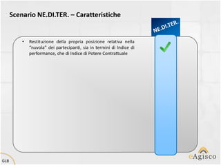 Scenario NE.DI.TER. – Caratteristiche


          •   Restituzione della propria posizione relativa nella
              “nuvola” dei partecipanti, sia in termini di Indice di
              performance, che di Indice di Potere Contrattuale




GLB
 