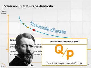 Scenario NE.DI.TER. – Curva di mercato
 Prezzo
unitario




           Potere Contrattuale
                                                               Qual è la missione del buyer?
           Il potere contrattuale è qualsiasi possibilità di far valere entro una relazione sociale la
           propria volontà quale che sia la possibilità di trovare obbedienza presso certe persone.
                                                                                                                      Quantità
           Il potere contrattuale è esercitato da chi possiede risorse materiali o finanziarie che
           permettono di indurre coloro che non le hanno a tenere determinati comportamenti.
                                                                                                                   Max Weber
                                                                  Erfurt, 21 aprile 1864 – Monaco di Baviera, 14 giugno 1920
                                                                             economista, sociologo, filosofo e storico tedesco.
                                                          Ottimizzare il rapporto Qualità/Prezzo
GLB
 