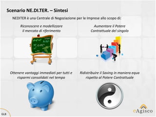 Scenario NE.DI.TER. – Sintesi
        NEDITER è una Centrale di Negoziazione per le Imprese allo scopo di:

             Riconoscere e modellizzare                    Aumentare il Potere
              il mercato di riferimento                  Contrattuale del singolo




       Ottenere vantaggi immediati per tutti e    Ridistribuire il Saving in maniera equa
           risparmi consolidati nel tempo             rispetto al Potere Contrattuale




GLB
 