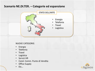 Scenario NE.DI.TER. – Categorie ed espansione
                             STATO DELL’ARTE

                                         •     Energia
                                         •     Telefonia
                                         •     Travel
                                         •     Logistica




        NUOVE CATEGORIE:
        • Energia
        • Telefonia
        • Travel
        • Logistica
        • Servizi HR
        • Cond. Comm. Punto di Vendita
        • Office Supply
        • Etc…
 