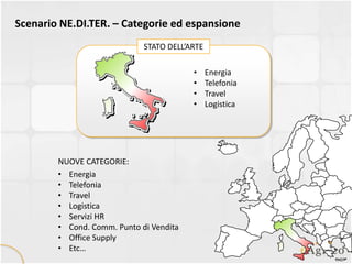 Scenario NE.DI.TER. – Categorie ed espansione
                             STATO DELL’ARTE

                                         •     Energia
                                         •     Telefonia
                                         •     Travel
                                         •     Logistica




        NUOVE CATEGORIE:
        • Energia
        • Telefonia
        • Travel
        • Logistica
        • Servizi HR
        • Cond. Comm. Punto di Vendita
        • Office Supply
        • Etc…
 