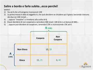 Salire a bordo e farlo subito…ecco perché!
Ipotesi:
1) Sia ad A che a B vengono riconosciuti 10€
2) La prima mossa è data al soggetto A, che può decidere se chiudere qui il gioco, lasciando ciascuno
    dei due coi 10€ iniziali …
3) …oppure "investire" e rimettersi alla scelta di B;
4) B può decidere di non cooperare e prendersi 40€ (cioè i 10€ di A e un bonus di 30€)…
5) …oppure può decidere di cooperare, tenendosi 25€ e riconoscendo 15€ ad A.
                                                B (10€)

                                                             Non
                                      Coopera
                                                           Coopera



               Non Gioca                         10, 10
      A
     (10€)
                  Gioca               15, 25                 0, 40
 
