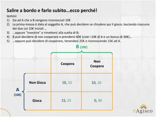 Salire a bordo e farlo subito…ecco perché!
Ipotesi:
1) Sia ad A che a B vengono riconosciuti 10€
2) La prima mossa è data al soggetto A, che può decidere se chiudere qui il gioco, lasciando ciascuno
    dei due coi 10€ iniziali …
3) …oppure "investire" e rimettersi alla scelta di B;
4) B può decidere di non cooperare e prendersi 40€ (cioè i 10€ di A e un bonus di 30€)…
5) …oppure può decidere di cooperare, tenendosi 25€ e riconoscendo 15€ ad A.
                                                B (10€)

                                                             Non
                                      Coopera
                                                           Coopera



               Non Gioca               10, 10              10, 10
      A
     (10€)
                  Gioca               15, 25                 0, 40
 