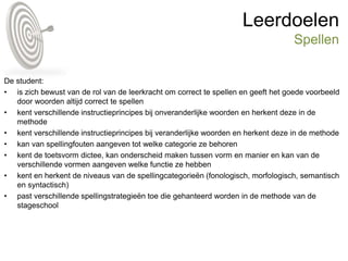 Leerdoelen
Spellen
De student:
• is zich bewust van de rol van de leerkracht om correct te spellen en geeft het goede voorbeeld
door woorden altijd correct te spellen
• kent verschillende instructieprincipes bij onveranderlijke woorden en herkent deze in de
methode
• kent verschillende instructieprincipes bij veranderlijke woorden en herkent deze in de methode
• kan van spellingfouten aangeven tot welke categorie ze behoren
• kent de toetsvorm dictee, kan onderscheid maken tussen vorm en manier en kan van de
verschillende vormen aangeven welke functie ze hebben
• kent en herkent de niveaus van de spellingcategorieën (fonologisch, morfologisch, semantisch
en syntactisch)
• past verschillende spellingstrategieën toe die gehanteerd worden in de methode van de
stageschool
 
